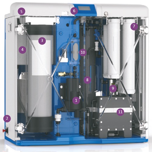 MEDICA Pro EDI Diagram